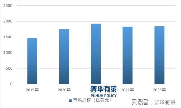 麻将胡了模拟器在线试玩解读电子游戏行业：发展、竞争与壁垒