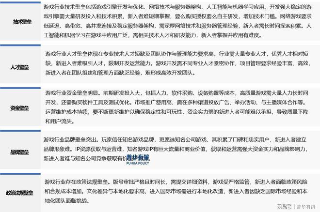 麻将胡了模拟器在线试玩解读电子游戏行业：发展、竞争与壁垒(图3)